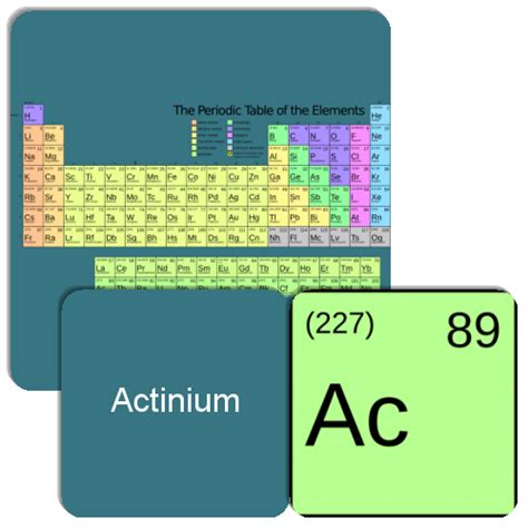 The Periodic Table Element Names Memory Game - Match The Memory