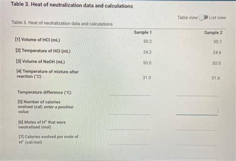 Solved Part A. Heat of Neutralization Table 1. Heat of | Chegg.com