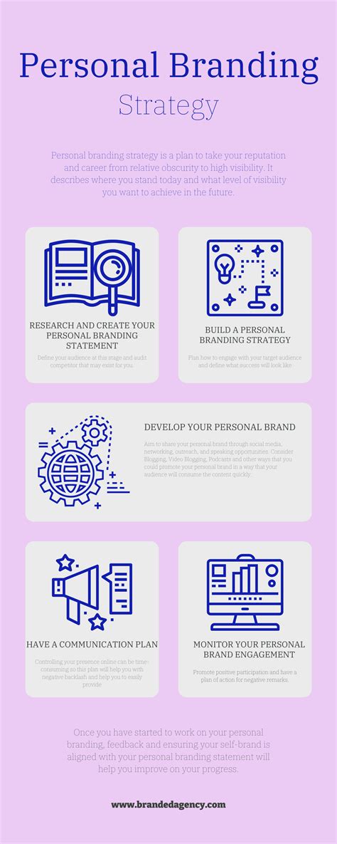 Craft Your Personal Brand: A Step-by-Step Guide to Stand Out from the Crowd — The Branded Agency