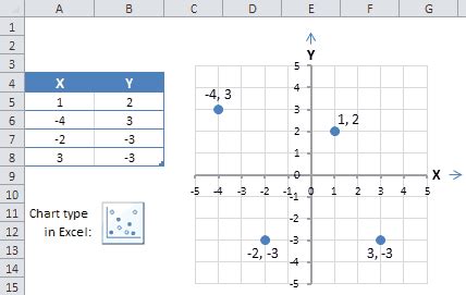 XY Graph - Scatter Plot | Charts and graphs, Graphing, Scatter plot