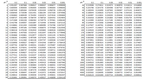 Pearson's Correlation Table | Real Statistics Using Excel