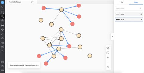 Relationship list - Nebula Graph Database Manual