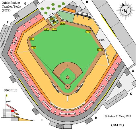 Clem's Baseball ~ Oriole Park at Camden Yards