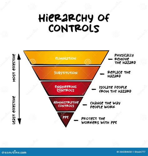 Eposter Hierarchy Of Hazard Control | Porn Sex Picture