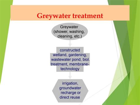 Greywater treatment options under 40 chars | PPT