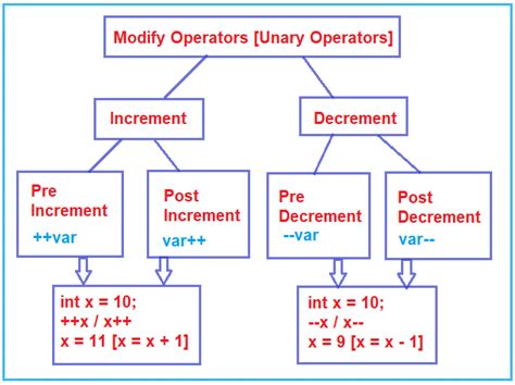 Operators in C# with Examples - Dot Net Tutorials