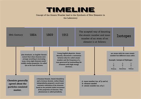 Give The Timeline Of Atomic Structure - Free Worksheets Printable