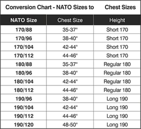 Nato Size Chart | ubicaciondepersonas.cdmx.gob.mx