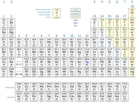 A Level - Creative Chemistry