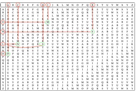 vigenere | Tabula recta generator and Vigenère decrypter