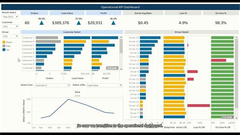 Logistics and Transportation Tableau Dashboard example - YouTube