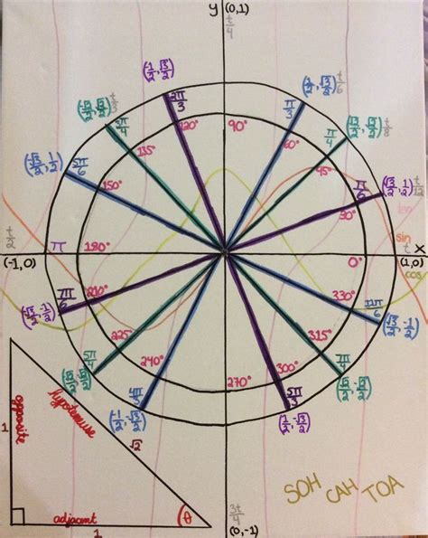 Trigonometry math art. August 16, 2014 | Math art, Trigonometry, Math