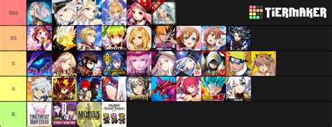 gacha games Tier List (Community Rankings) - TierMaker