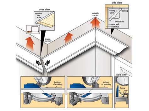 How to Hang Crown Molding | how-tos | DIY