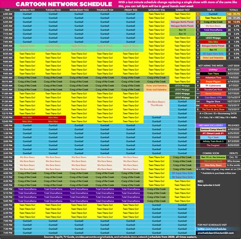 Cartoon Network Daily Schedule #4 | Fandom