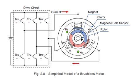 Technical Manual Series: Brushless Motor Structure and Rotation Principles