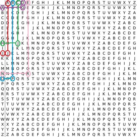 Polyalphabetic Substitution Ciphers - Crypto Corner