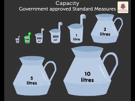 Litres and Millilitres | Mathematics Grade 3 | Periwinkle - YouTube