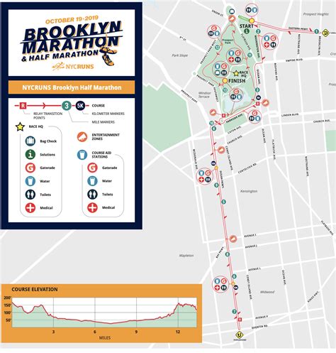 Brooklyn Half Marathon Elevation Map - United States Map