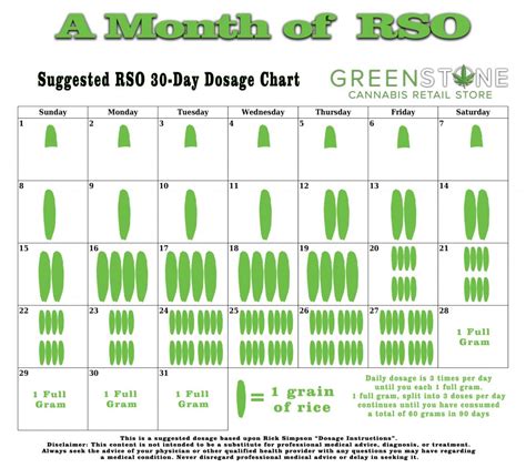 RSO Dosage Chart for Cancer: A Comprehensive Guide