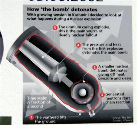 Atomic bomb How-it-works Infographic | Atomic bomb How-it-wo… | Flickr