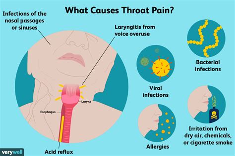 Throat Hurts When Swallow - Avrilablog