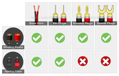 Speaker cable size chart