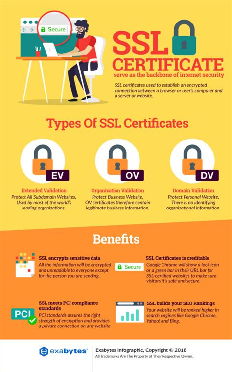 [Infographic] Why Do You Need SSL in 2018? - Exabytes.com