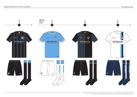 Manchester City Kit History, from 1884 to present on Behance