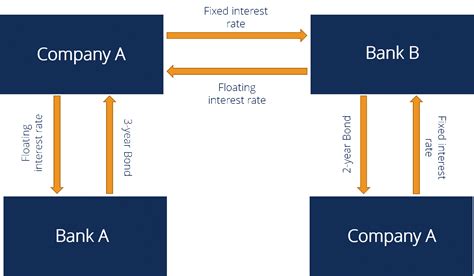 Interest Rate Swap - Learn How Interest Rate Swaps Work