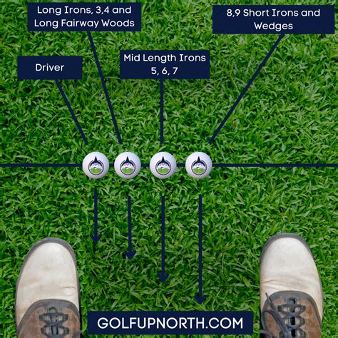 Ultimate Guide to Golf Ball Position - Golf Up North