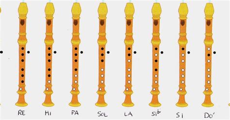 Música 3º: POSICIONES DE LAS NOTAS EN LA FLAUTA DULCE
