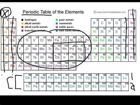 Awesome Ideas Of Alien Periodic Table Answers Photos | Turtaras