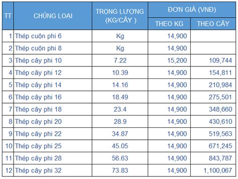 Bảng Tính Barem Khối Lượng Thép Xây Dựng: Hướng Dẫn Tối Ưu Hóa Nguyên Vật Liệu