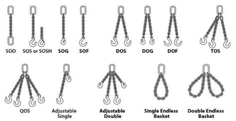 Chain Slings - Gulf America, LLC