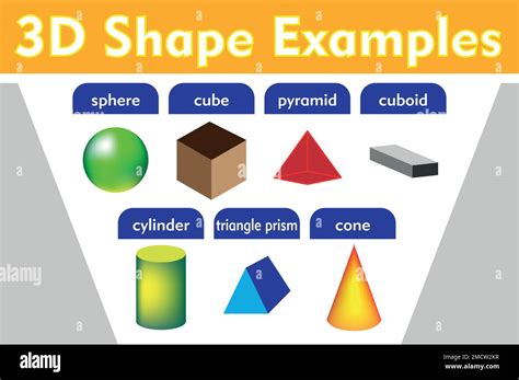 Educational materials object, sphere, cube. cylinder, pyramid, cuboid, triangle prism, cone ...