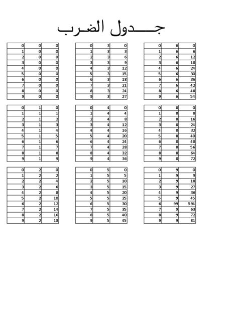 جدول الضرب | PDF