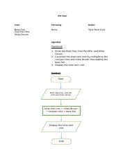 IPO Chart template 1 .docx - IPO Chart Input Processing Output Base Fee ...