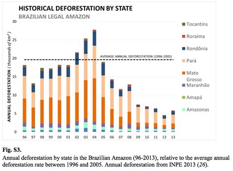 Deforestation in Brazil is rising again — after years of decline - Vox