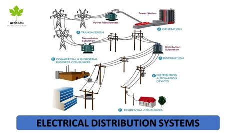 Basic Types of Electrical Distribution System - Nigerian Tech