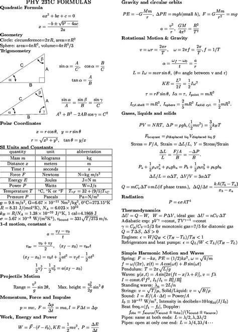 Cheat Sheet Motion Cheat Sheet Physics Formulas