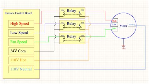 Ecm Motor Wiring Diagram For Hvac