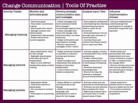 Change Management Communication Template