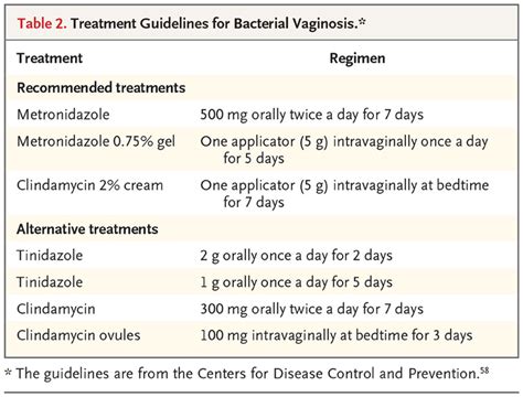 Bacterial Vaginosis Treatment - all about bacteria images