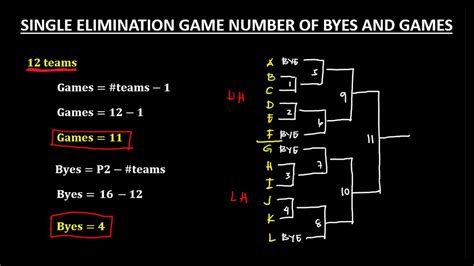 10 Team Bracket Double Elimination