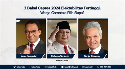 POLLING : Tiga Bakal Capres 2024 dengan Elektabilitas Tertinggi, Warga ...