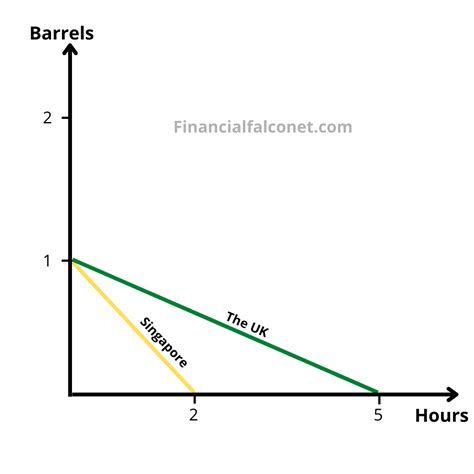 What is Absolute Advantage? Examples and Theory - Financial Falconet