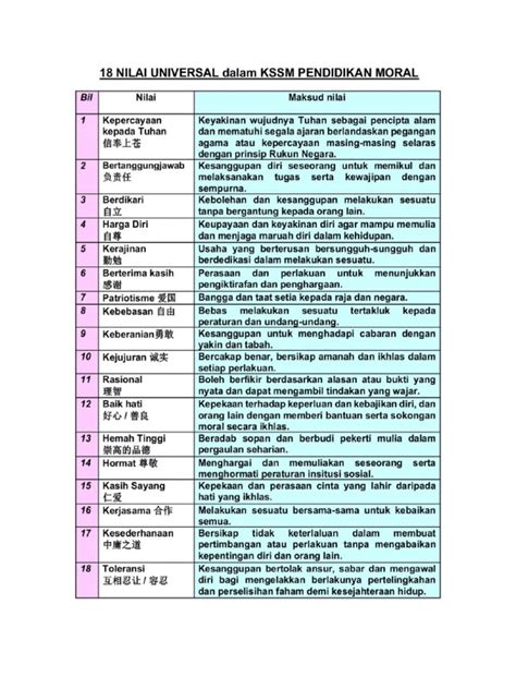 18 Nilai Universal KSSM Pendidikan Moral | PDF