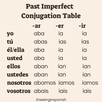 Spanish Verb Conjugation Step by Step | Seeing in Spanish