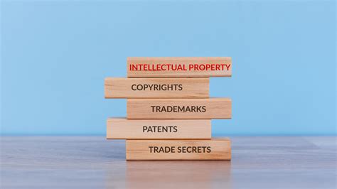 Intellectual Property Basics - Law Office of Andrew Szocka, P.C. - Crystal Lake, IL